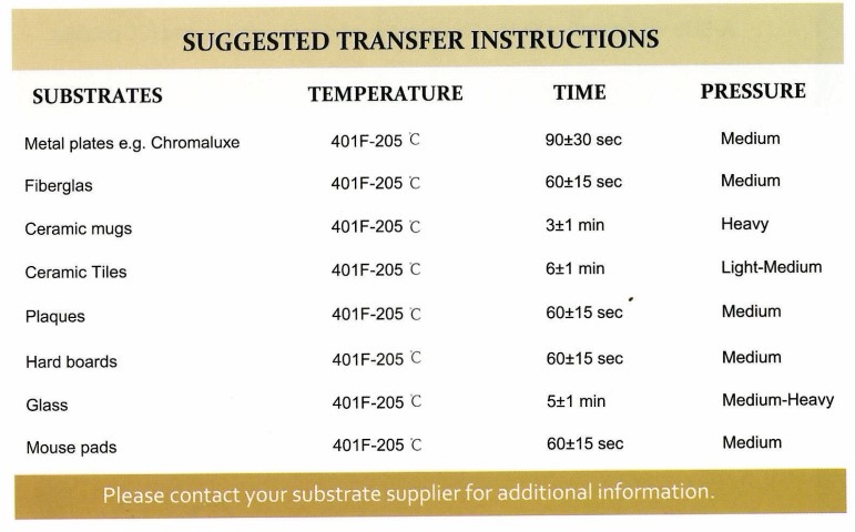 Suggested Transfer Instruction